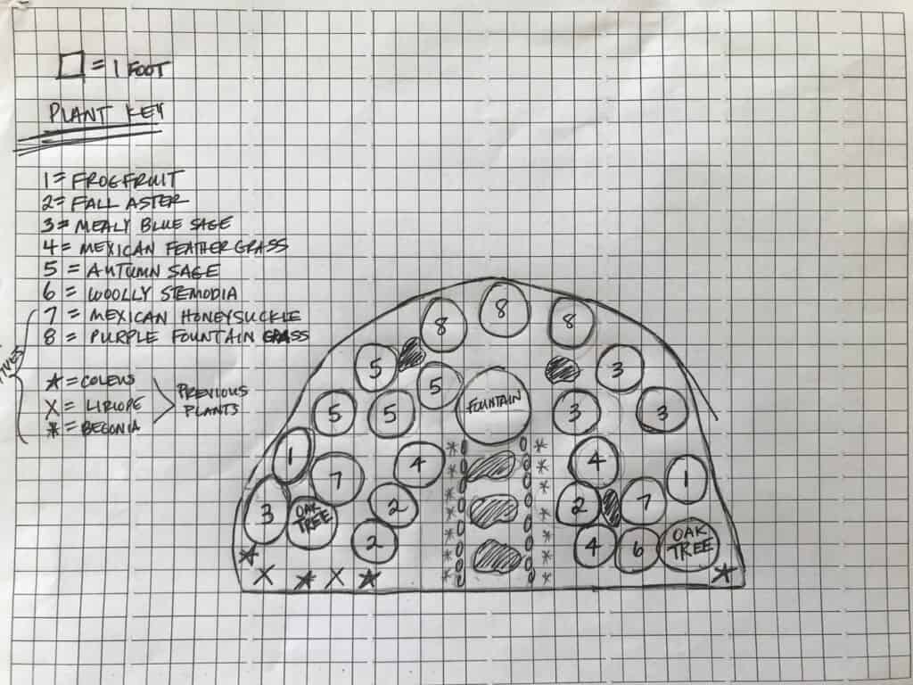 Example of native plant garden diagram on graph paper